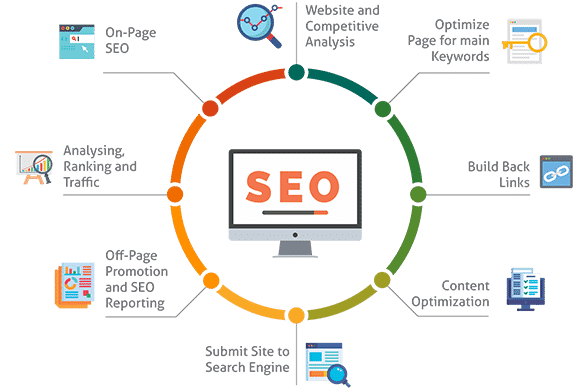 seo mount pleasant michigan, Mount pleasant seo company, best seo companies in Mount pleasant, seo services Mount pleasant mi